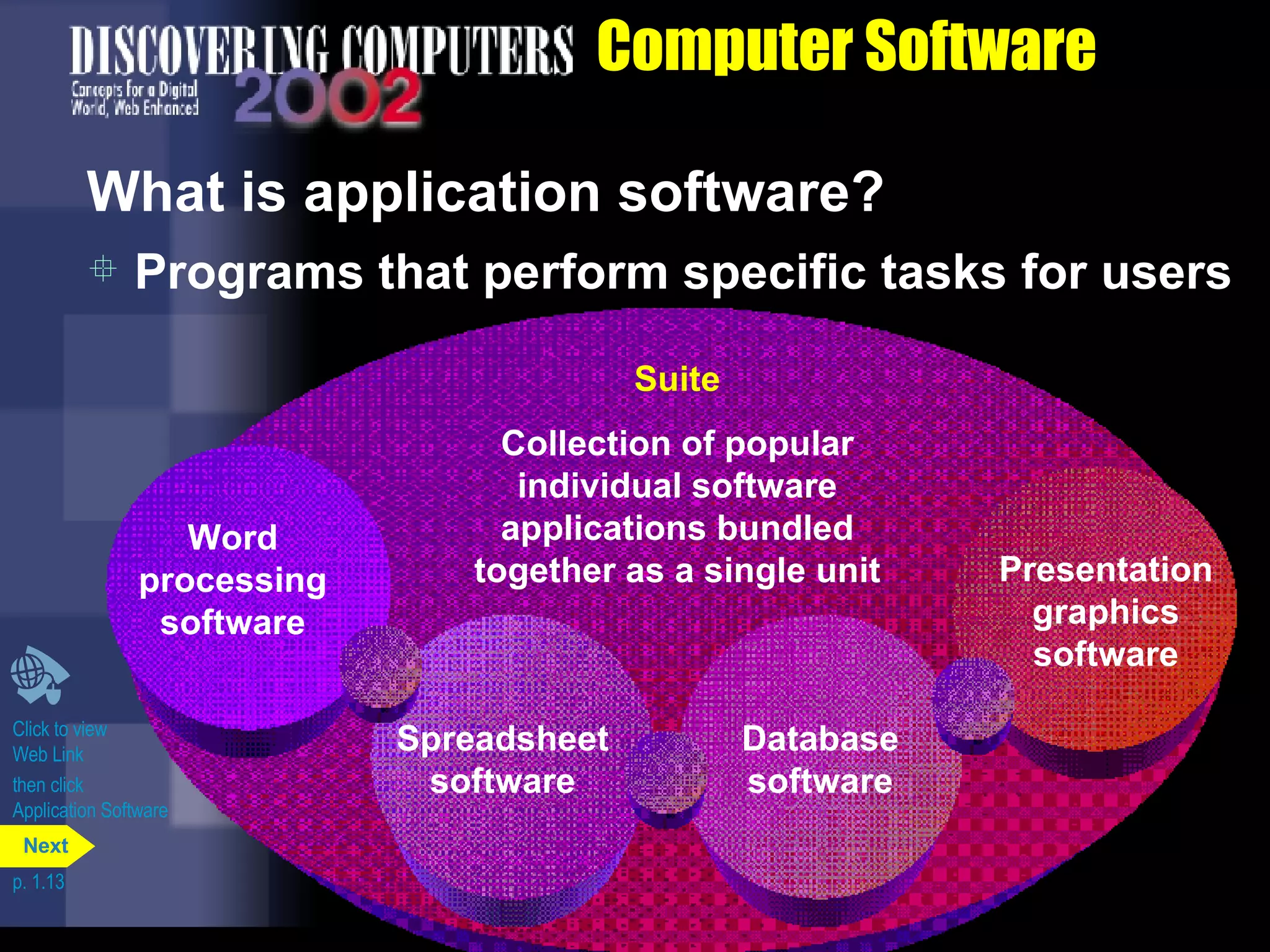 Computer Software What is application software? Programs that perform specific tasks for users Click to view  Web Link then click  Application Software p. 1.13 Word processing software Spreadsheet software Database software Presentation graphics software Suite Collection of popular individual software applications bundled together as a single unit Spreadsheet software Database software Presentation graphics software Word processing software Next 