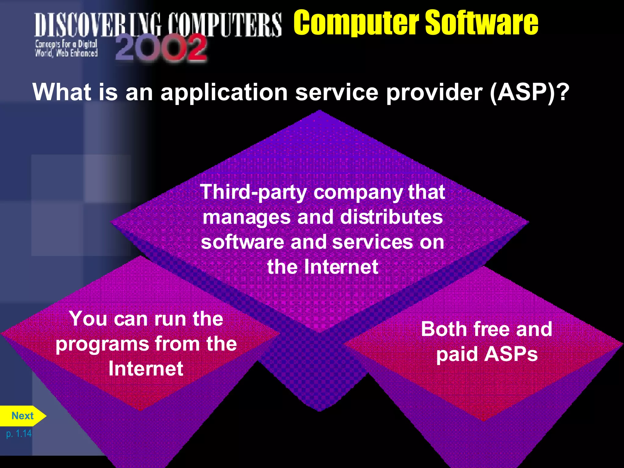 Computer Software What is an application service provider (ASP)? p. 1.14 Third-party company that manages and distributes software and services on the Internet You can run the programs from the Internet Both free and paid ASPs Next 