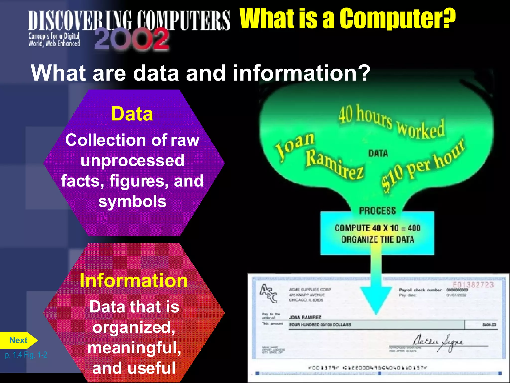 What is a Computer? What are data and information? p. 1.4 Fig. 1-2 Data Collection of raw unprocessed facts, figures, and symbols Information Data that is organized, meaningful, and useful Next 