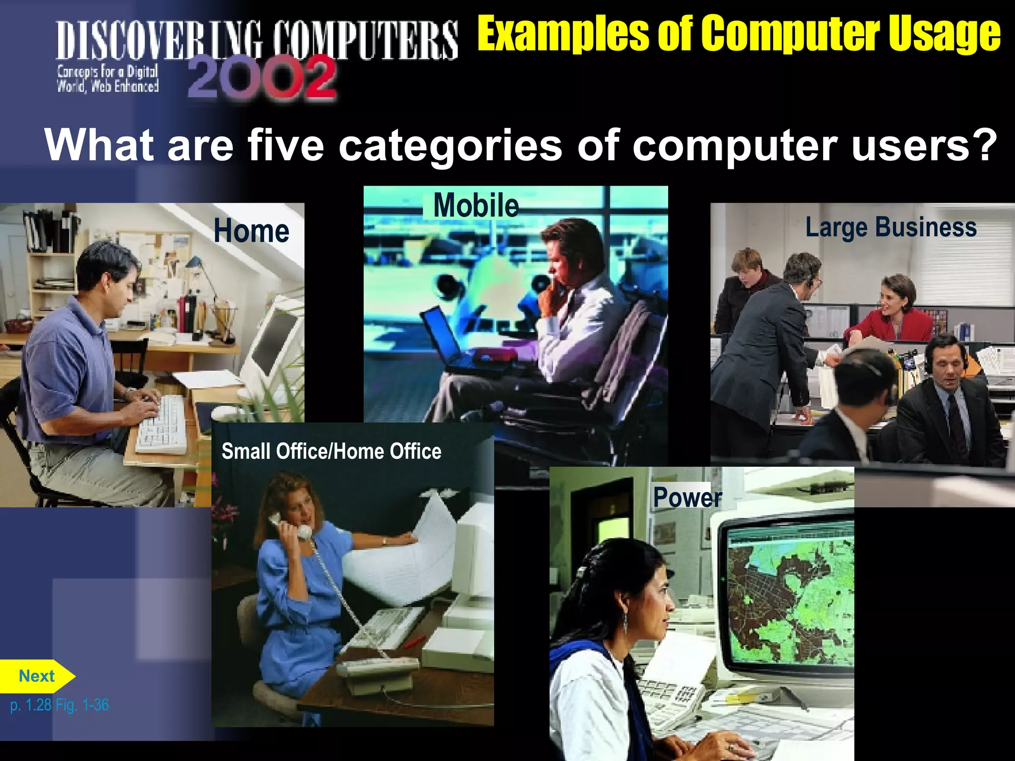 Examples of Computer Usage What are five categories of computer users? p. 1.28 Fig. 1-36 Large Business Home Mobile Small Office/Home Office Power Next 