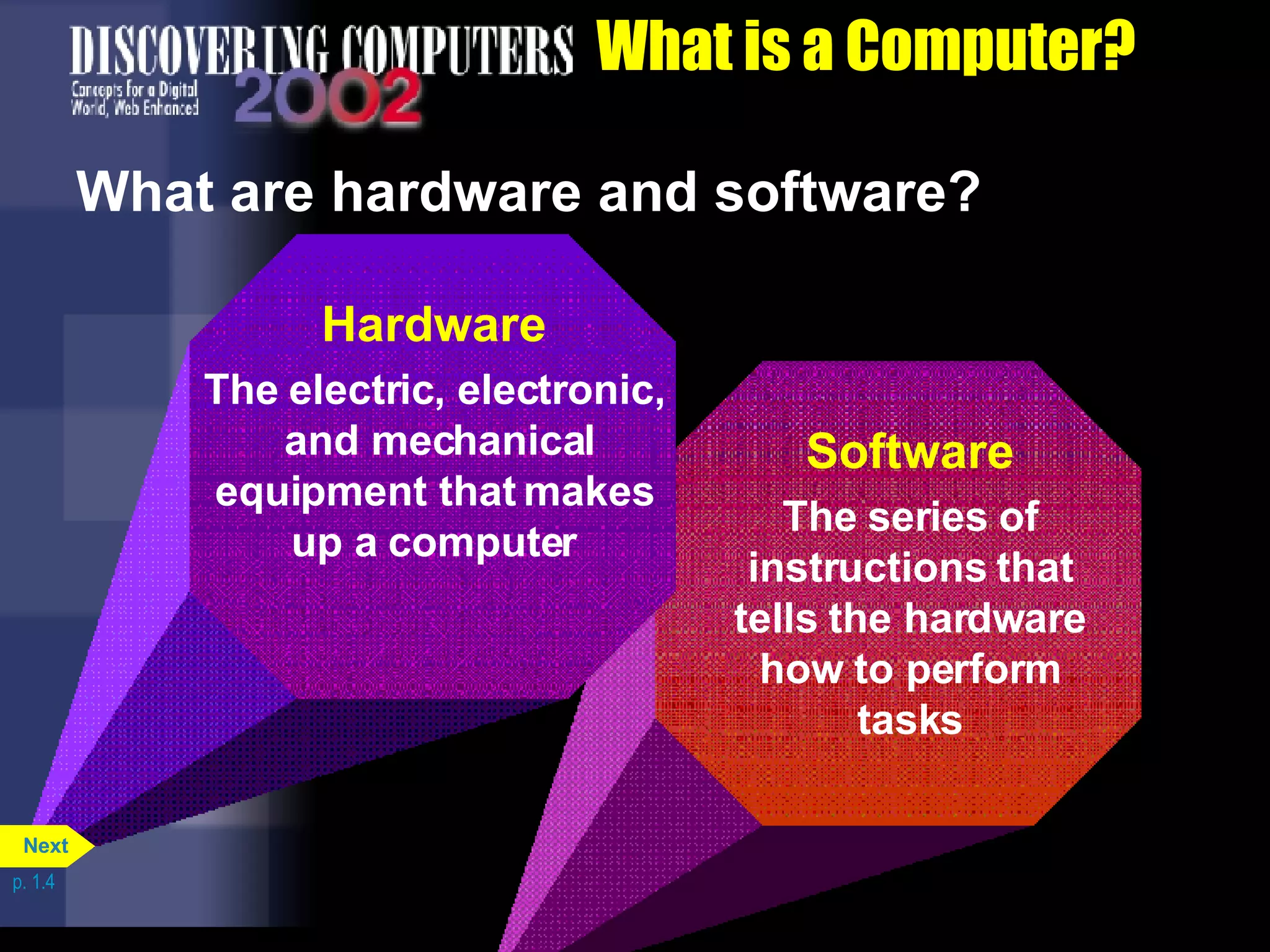 What is a Computer? What are hardware and software? p. 1.4 Software The series of instructions that tells the hardware how to perform tasks Hardware The electric, electronic,  and mechanical equipment that makes up a computer Next 