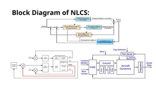 Block Diagram of NLCS:
 