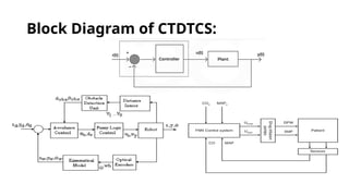 Block Diagram of CTDTCS:
 