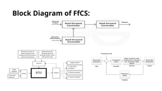 Block Diagram of FfCS:
 