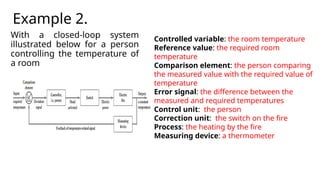 Example 2.
With a closed-loop system
illustrated below for a person
controlling the temperature of
a room
Controlled variable: the room temperature
Reference value: the required room
temperature
Comparison element: the person comparing
the measured value with the required value of
temperature
Error signal: the difference between the
measured and required temperatures
Control unit: the person
Correction unit: the switch on the fire
Process: the heating by the fire
Measuring device: a thermometer
 