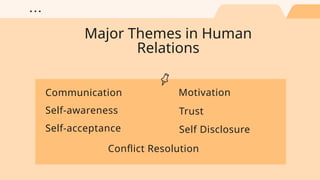 Human Relations Topics Chapter-1-Introduction-to-Human-Relations (1).pptx
