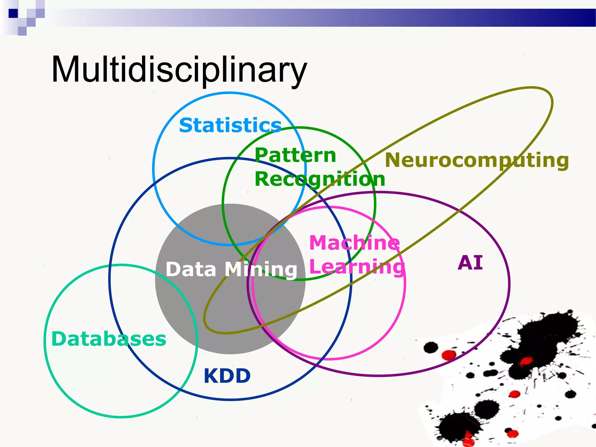 Multidisciplinary
Databases
Statistics
Pattern
Recognition
KDD
Machine
Learning AI
Neurocomputing
Data Mining
 