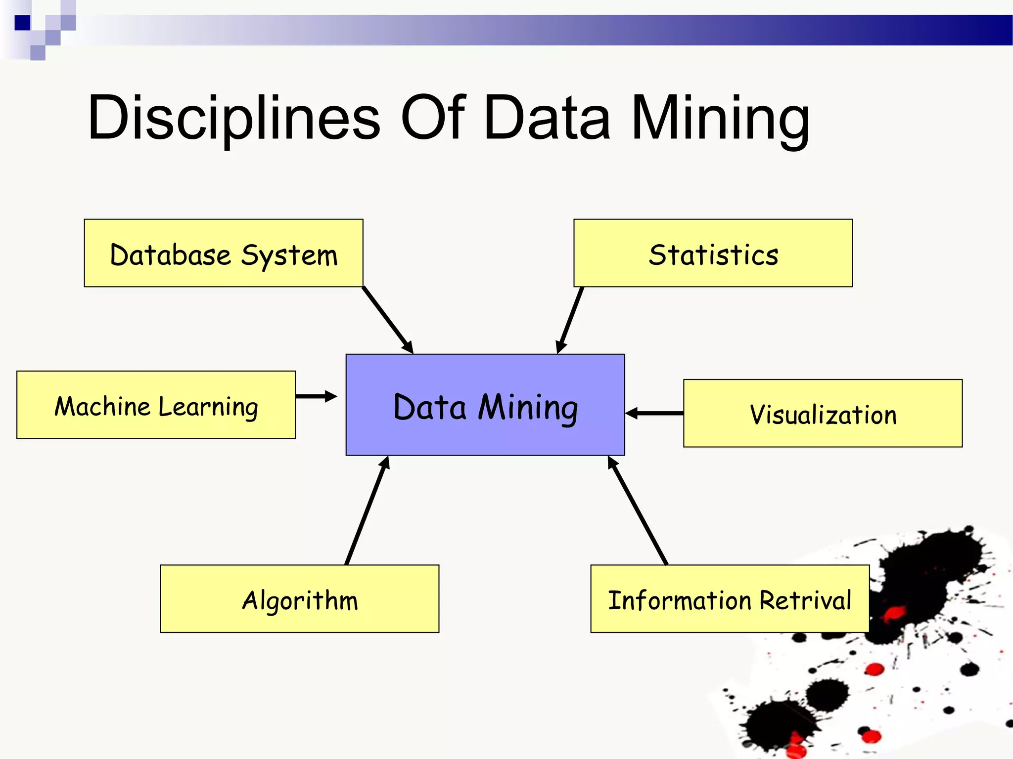Disciplines Of Data Mining
Data Mining
Information RetrivalAlgorithm
Machine Learning Visualization
StatisticsDatabase System
 