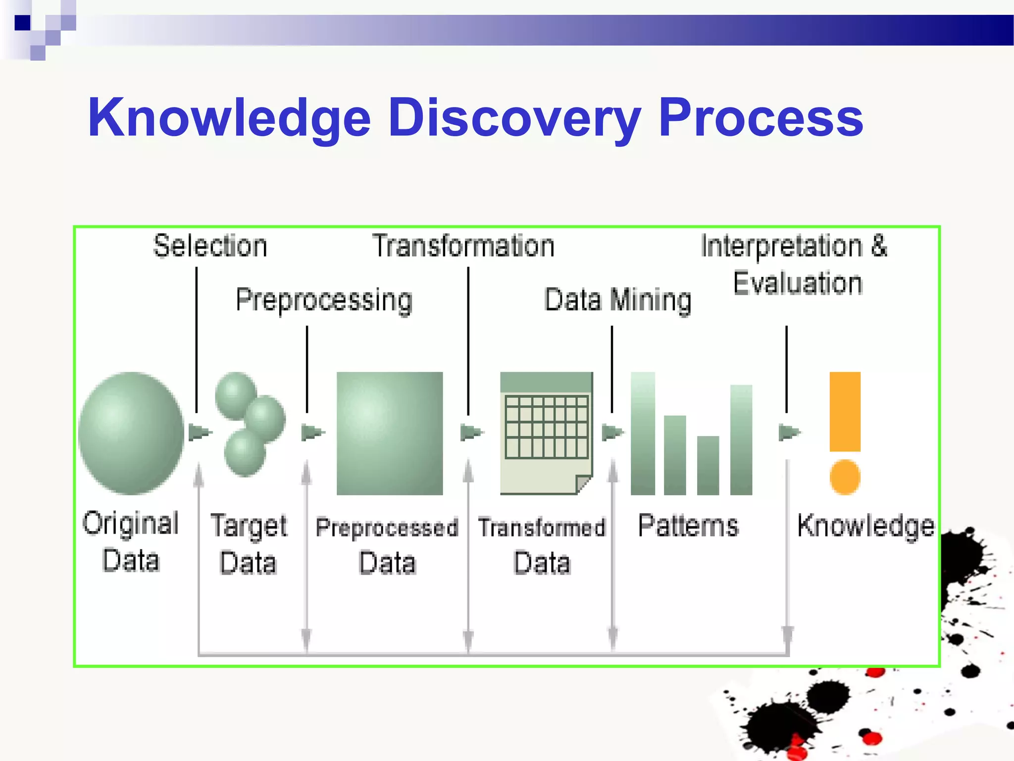 Knowledge Discovery Process
 