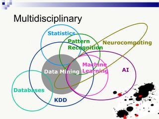 Multidisciplinary
Databases
Statistics
Pattern
Recognition
KDD
Machine
Learning AI
Neurocomputing
Data Mining
 