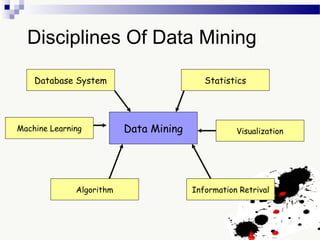 Disciplines Of Data Mining
Data Mining
Information RetrivalAlgorithm
Machine Learning Visualization
StatisticsDatabase System
 