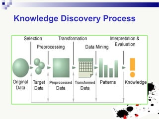 Knowledge Discovery Process
 