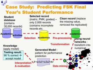 Case Study: Predicting FSK Final
Year’s Student Performance
activities
Student
database
{contains
30,000 records}
Academics
academics
Selected record
{matric, PMK, grades} –
only 2,000 records
(contains incomplete
records etc.
Selection
academics
Clean record {replace
the missing value,
removed the replicated}
Pre-processing Using neural
networks :
transform into
numerical.
Transformation
Y=w1x1+w2x2+b1
Generated Model :
pattern for performance
prediction
Data mining
Testing result:
90 % correct 
accept model
Knowledge
(apply model)
Interpretation
& evaluation
 