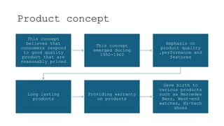 Product concept
This concept
believes that
consumers respond
to good quality
product that are
reasonably priced
This concept
emerged during
1950-1960
Emphasis on
product quality
,performance and
features
Long lasting
products
Providing warranty
on products
Gave birth to
various products
such as Mercedes
Benz, West-end
watches, Hi-tech
shoes
 