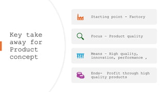 Key take
away for
Product
concept
Starting point - Factory
Focus – Product quality
Means – High quality,
innovation, performance ,
Ends- Profit through high
quality products
 