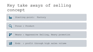 Key take aways of selling
concept
Starting point: Factory
Focus : Product
Means : Aggressive Selling, Heavy promotion
Ends : profit through high sales volume
 