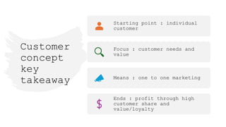 Customer
concept
key
takeaway
Starting point : individual
customer
Focus : customer needs and
value
Means : one to one marketing
Ends : profit through high
customer share and
value/loyalty
 