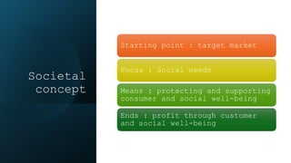 Societal
concept
Starting point : target market
Focus : Social needs
Means : protecting and supporting
consumer and social well-being
Ends : profit through customer
and social well-being
 