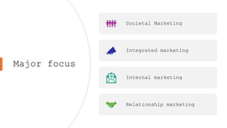 Major focus
Societal Marketing
Integrated marketing
Internal marketing
Relationship marketing
 