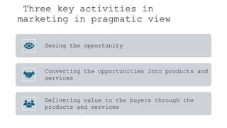 Three key activities in
marketing in pragmatic view
Seeing the opportunity
Converting the opportunities into products and
services
Delivering value to the buyers through the
products and services
 