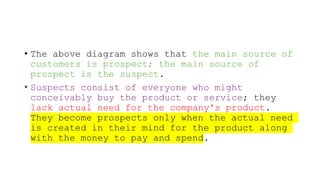 • The above diagram shows that the main source of
customers is prospect; the main source of
prospect is the suspect.
• Suspects consist of everyone who might
conceivably buy the product or service; they
lack actual need for the company's product.
They become prospects only when the actual need
is created in their mind for the product along
with the money to pay and spend.
 
