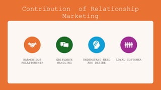 Contribution of Relationship
Marketing
HARMONIOUS
RELATIONSHIP
GRIEVANCE
HANDLING
UNDERSTAND NEED
AND DESIRE
LOYAL CUSTOMER
 