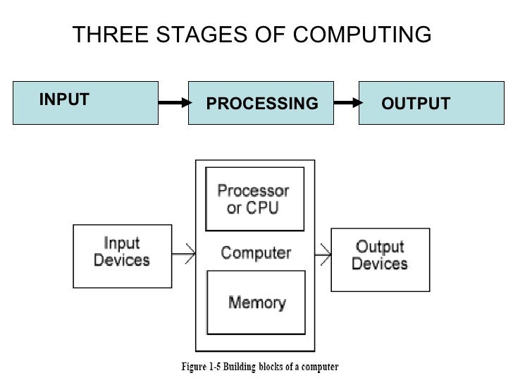 Chapter 1 Introduction to PC Hardware