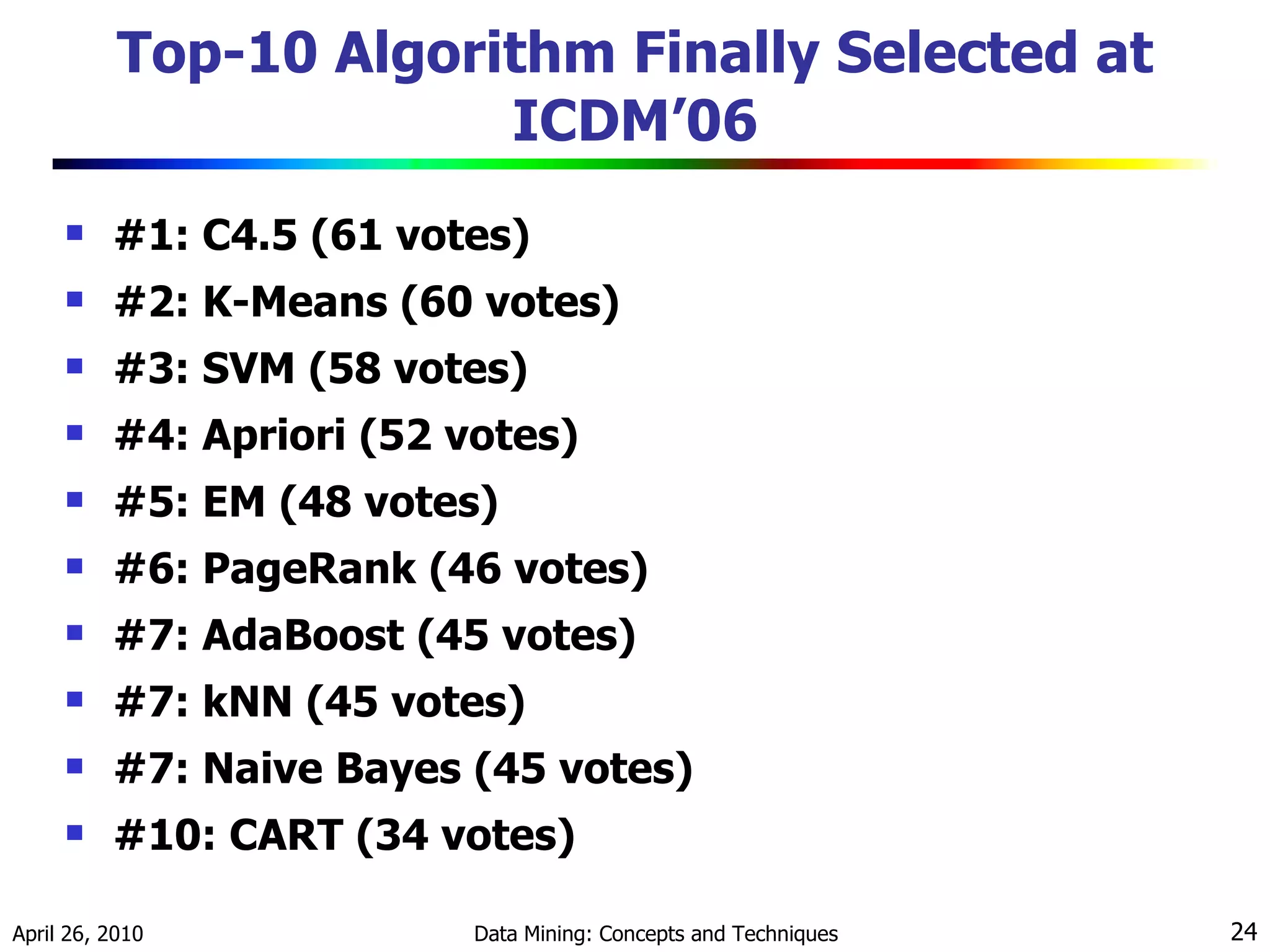 Top-10 Algorithm Finally Selected at ICDM’06 #1: C4.5 (61 votes) #2: K-Means (60 votes) #3: SVM (58 votes) #4: Apriori (52 votes) #5: EM (48 votes) #6: PageRank (46 votes) #7: AdaBoost (45 votes) #7: kNN (45 votes) #7: Naive Bayes (45 votes) #10: CART (34 votes) 