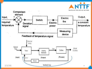 Control System Engineering Introduction Mind Map Chapter-1- Introduction to Control System-1.pdf