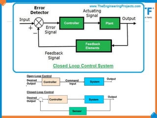 Chapter-1- Introduction to Control System-1.pdf