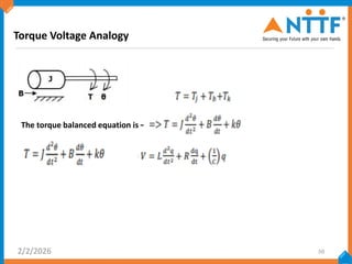 Torque Control Formula Student Chapter-1- Introduction to Control System-1.pdf