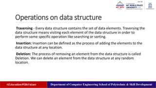 CHAPTER-1- Introduction to data structure.pptx