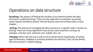 CHAPTER-1- Introduction to data structure.pptx
