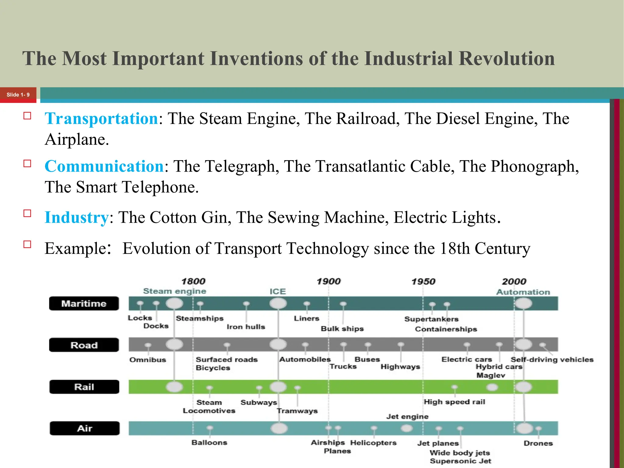 The Most Important Inventions of the Industrial Revolution
 Transportation: The Steam Engine, The Railroad, The Diesel Engine, The
Airplane.
 Communication: The Telegraph, The Transatlantic Cable, The Phonograph,
The Smart Telephone.

Industry: The Cotton Gin, The Sewing Machine, Electric Lights.

Example: Evolution of Transport Technology since the 18th Century
Slide 1- 9
 
