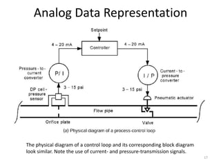 Chapter 1 Measurement System | PPTX