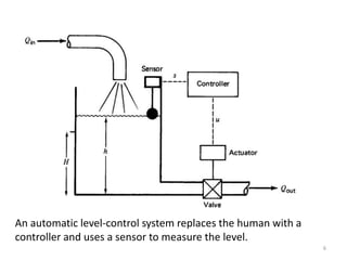 Chapter 1 Measurement System | PPT