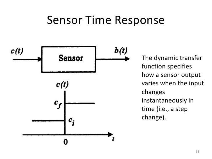 Chapter 1 Measurement System logic diagram isa 5 2 