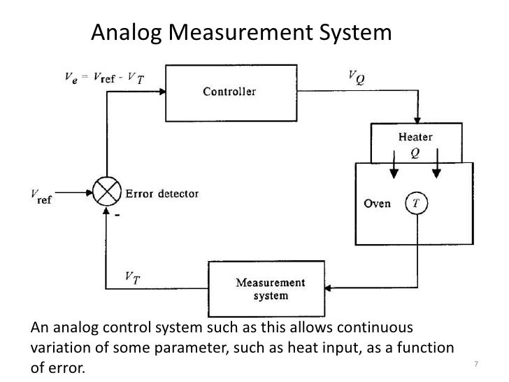 chapter 1 measurement system measurement systems