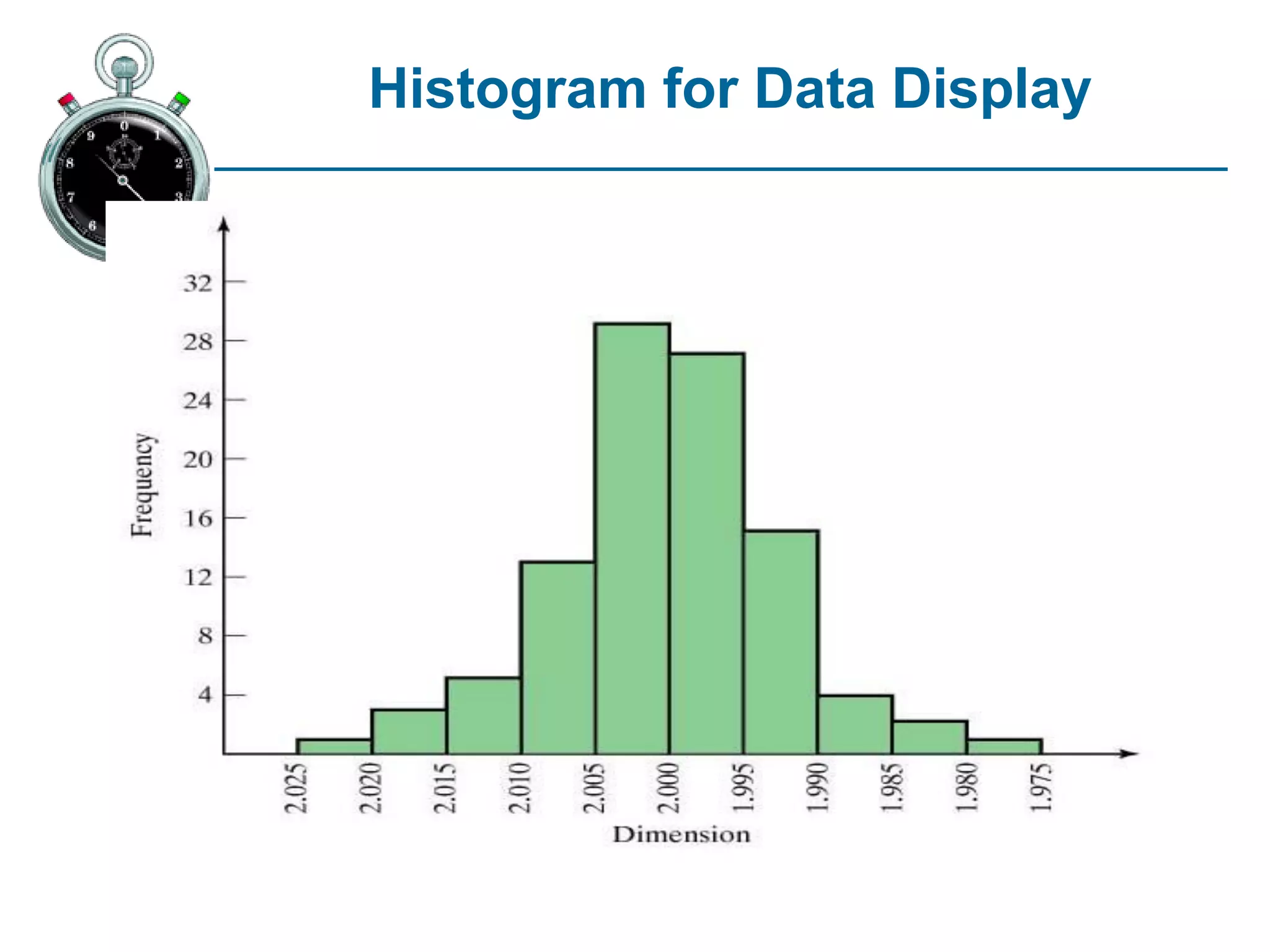 Histogram for Data Display
 