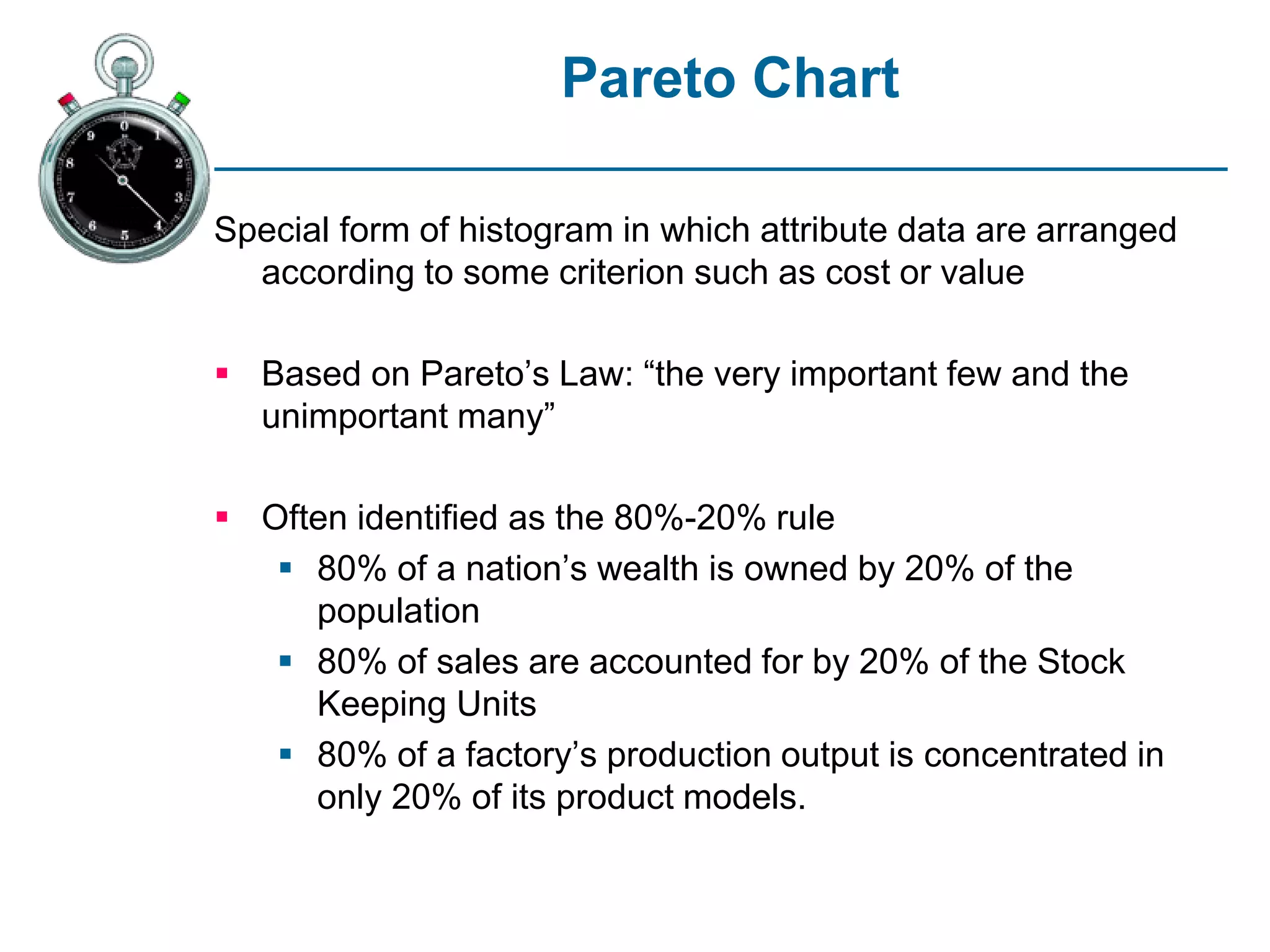 Pareto Chart
Special form of histogram in which attribute data are arranged
according to some criterion such as cost or value
 Based on Pareto’s Law: “the very important few and the
unimportant many”
 Often identified as the 80%-20% rule
 80% of a nation’s wealth is owned by 20% of the
population
 80% of sales are accounted for by 20% of the Stock
Keeping Units
 80% of a factory’s production output is concentrated in
only 20% of its product models.
 