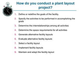 Layout Determination Methods Methods_Engineering_and_Operations_Analysis.pdf