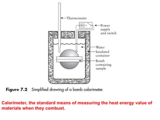 Calorimeter, the standard means of measuring the heat energy value of
materials when they combust.
 