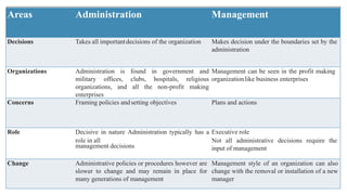 Chapter-1-Nursing-Management-wecompress.com_.pptx