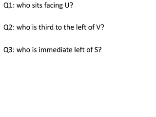 Q1: who sits facing U?
Q2: who is third to the left of V?
Q3: who is immediate left of S?
 