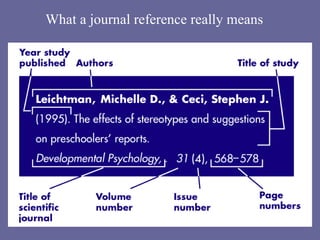 What a journal reference really means 