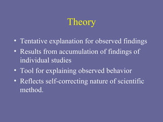 Theory Tentative explanation for observed findings Results from accumulation of findings of individual studies  Tool for explaining observed behavior Reflects self-correcting nature of scientific method. 