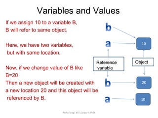 Variables and Values
Neha Tyagi, KV 5 Jaipur II Shift
10
10
20
If we assign 10 to a variable B,
B will refer to same object.
Here, we have two variables,
but with same location.
Now, if we change value of B like
B=20
Then a new object will be created with
a new location 20 and this object will be
referenced by B.
Reference
variable
Object
 