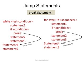 Jump Statements
Neha Tyagi, KV 5 Jaipur
break Statement
while <test-condition>:
statement1
if <condition>:
break
statement2
statement3
Statement4
statement5
for <var> in <sequence>:
statement1
if <condition>:
break
statement2
statement3
Statement4
statement5
 
