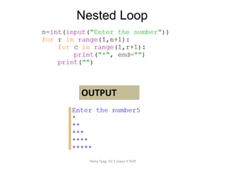 Nested Loop
Neha Tyagi, KV 5 Jaipur II Shift
OUTPUT
 