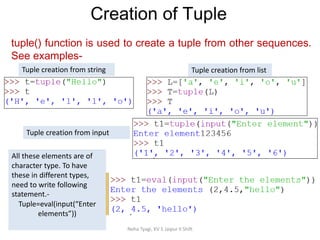 Creation of Tuple
Neha Tyagi, KV 5 Jaipur II Shift
tuple() function is used to create a tuple from other sequences.
See examples-
Tuple creation from string Tuple creation from list
Tuple creation from input
All these elements are of
character type. To have
these in different types,
need to write following
statement.-
Tuple=eval(input(“Enter
elements”))
 